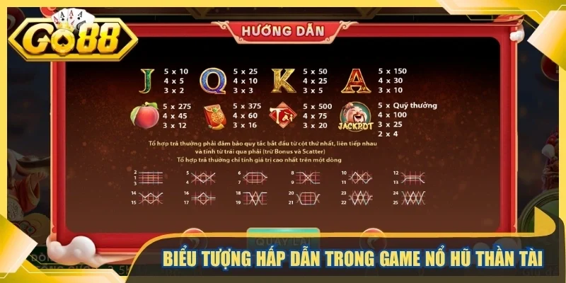 Biểu tượng hấp dẫn trong game nổ hũ thần tài