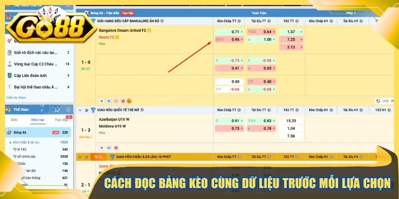 Cách đọc bảng kèo cùng dữ liệu trước mỗi lựa chọn