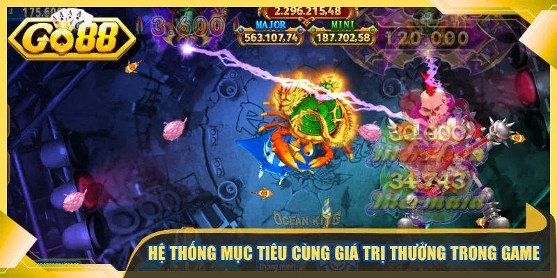Hệ thống mục tiêu cùng giá trị thưởng trong game