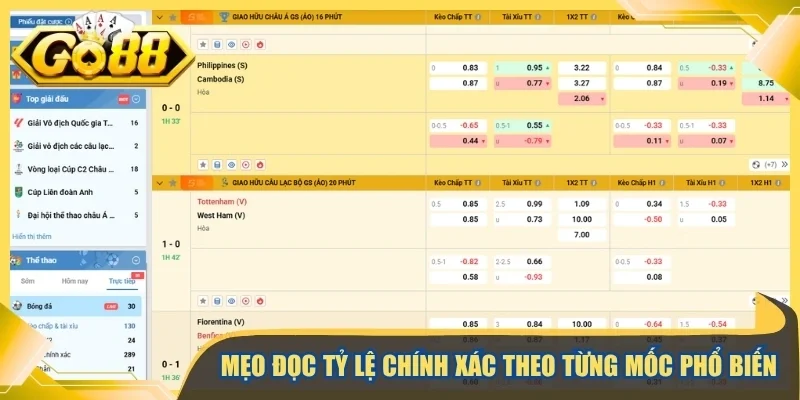 Mẹo đọc tỷ lệ chính xác theo từng mốc phổ biến 
