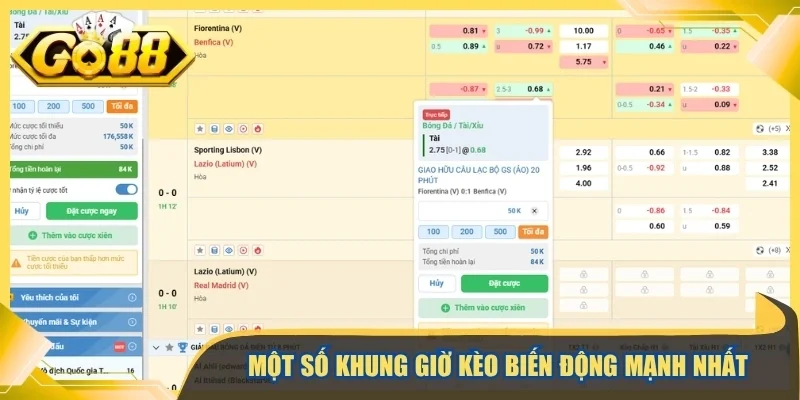 Một số khung giờ kèo biến động mạnh nhất