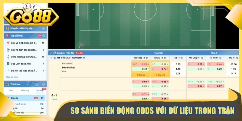 So sánh biến động odds với dữ liệu trong trận