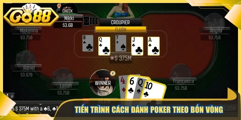 Tiến trình cách đánh poker theo bốn vòng cược cơ bản